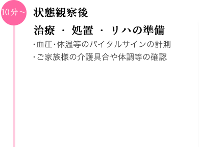 10分〜 状態観察後　治療・処置・リハの準備　・血圧・体温等のバイタルサインの計測　・ご家族様の介護具合や体調等の確認