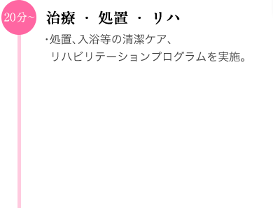 20分〜 治療・処置・リハ　・処置、入浴等の清潔ケア、リハビリテーションプログラムを実施。